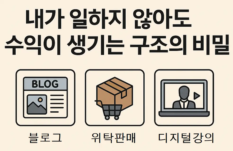 블로그, 위탁판매, 디지털 강의로 대표되는 자동화 수익 시스템을 나타내는 아이콘형 일러스트.