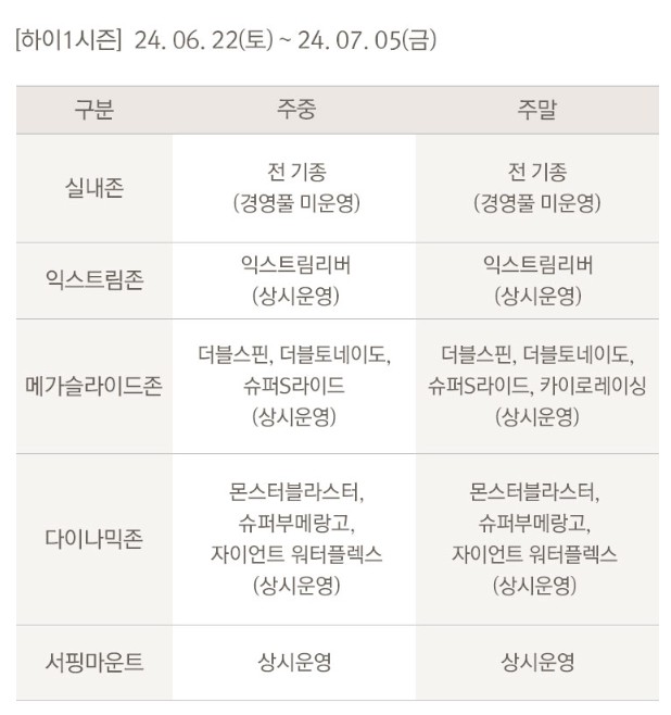 어트렉션운영시간