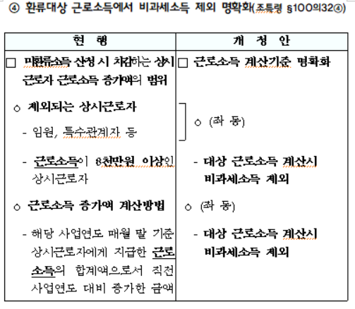 환류대상 근로소득에서 비과세소득 제외 명확화