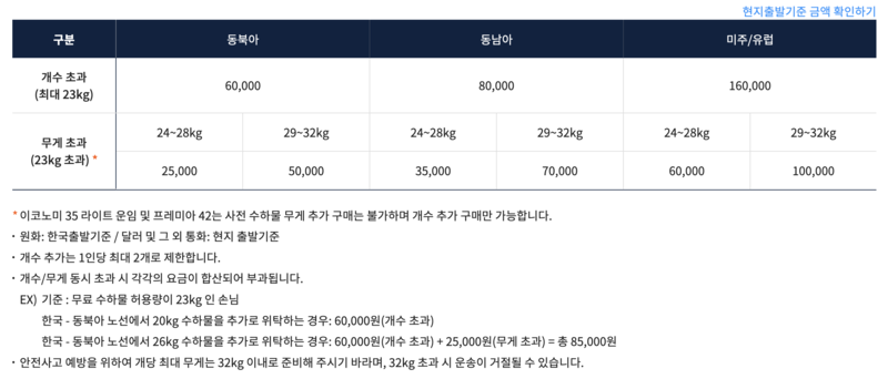 에어프레미아 수하물(수화물) 규정 총정리(기내 수하물, 무료 위탁 수하물, 유모차, 골프백, 스키/스노우보드, 악기, 기내반입)