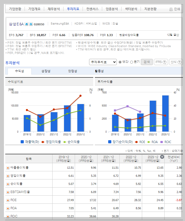 삼성E&amp;A 가치 분석