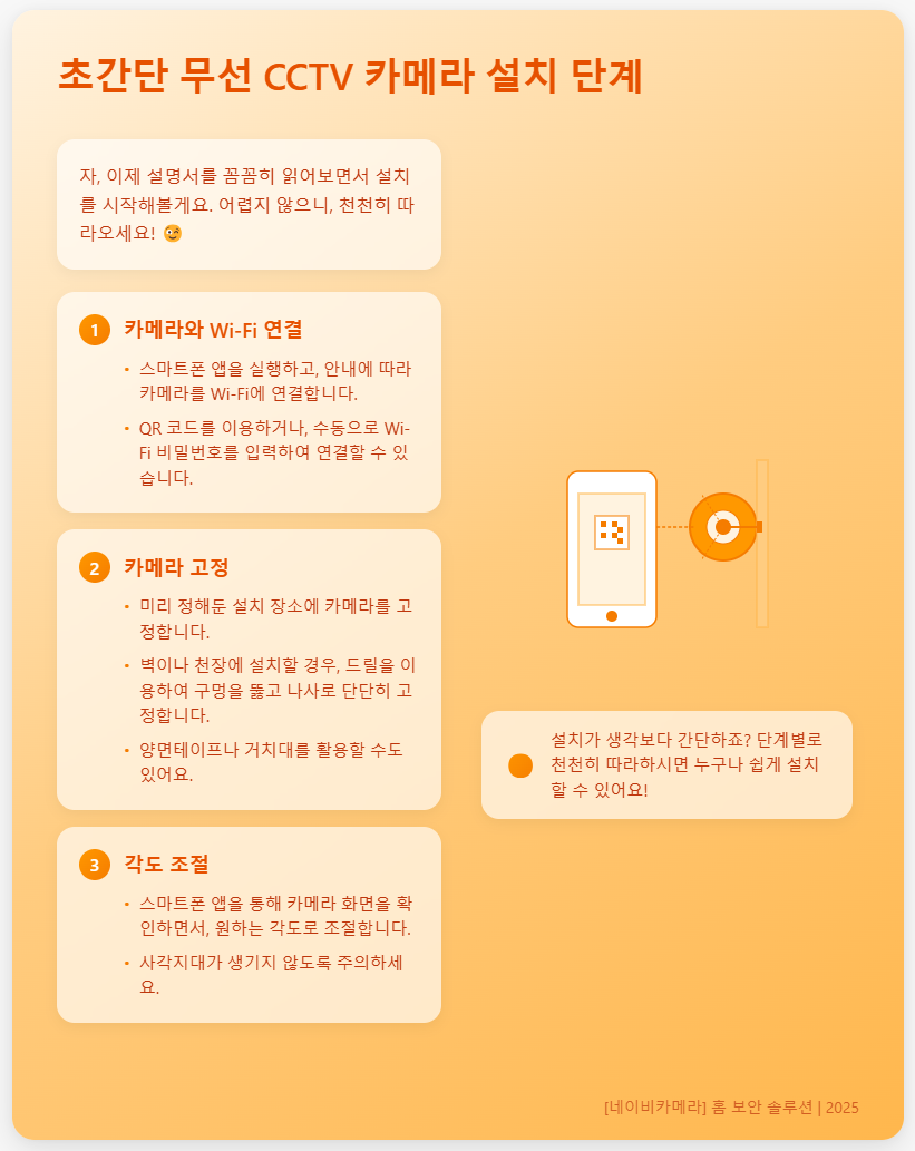 무선 CCTV 카메라 설치단계