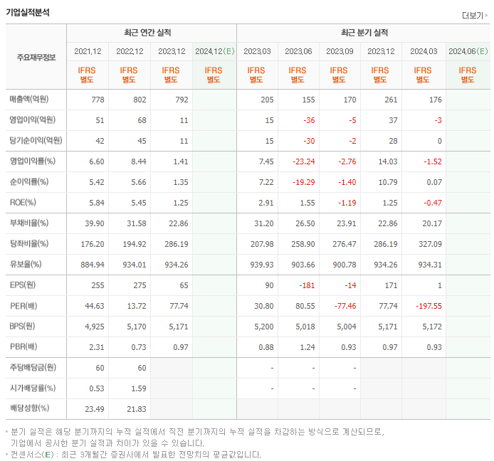 NE능률_실적
