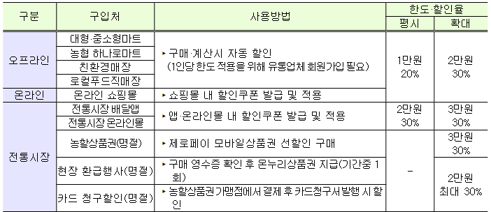 2024년 2월 정책 설맞이 전통시장 온누리상품권 환급행사
