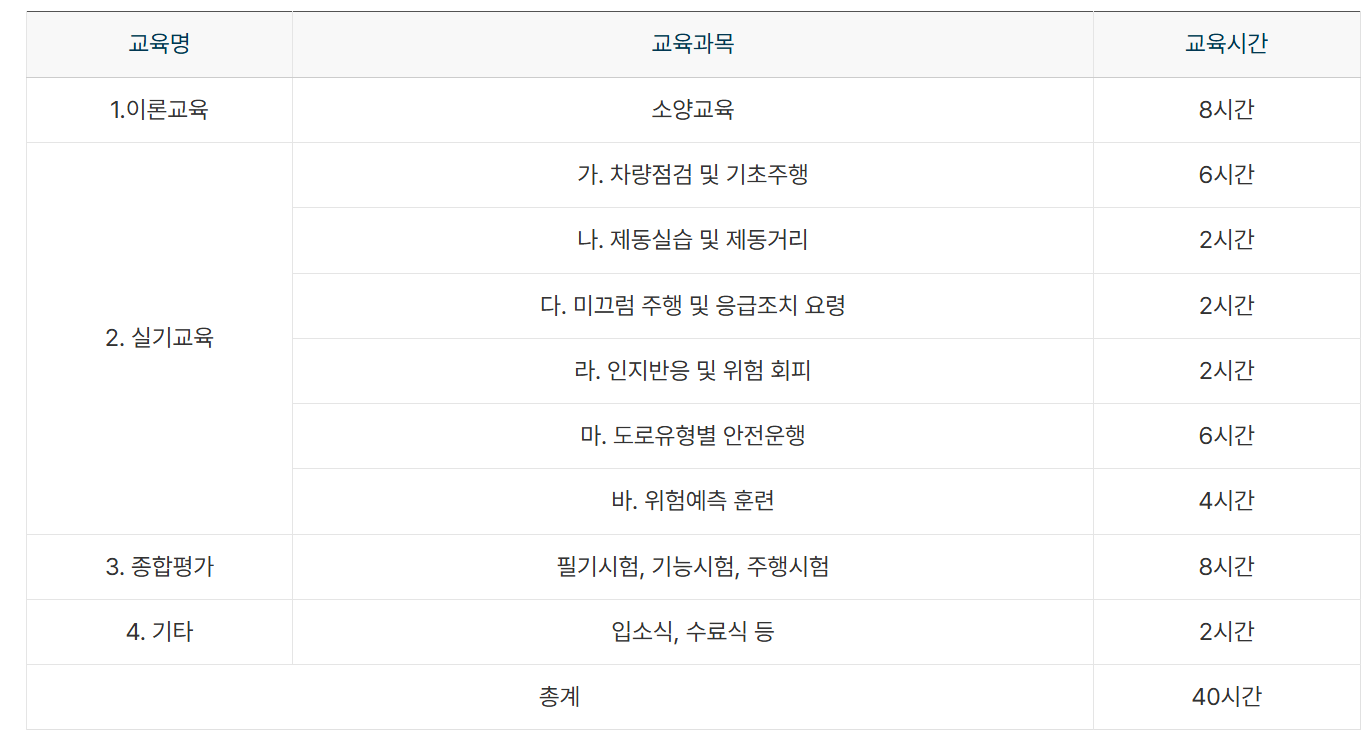 개인택시 양수교육