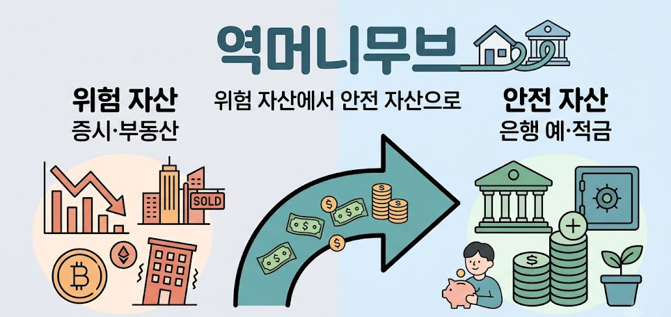 역 머니무브
