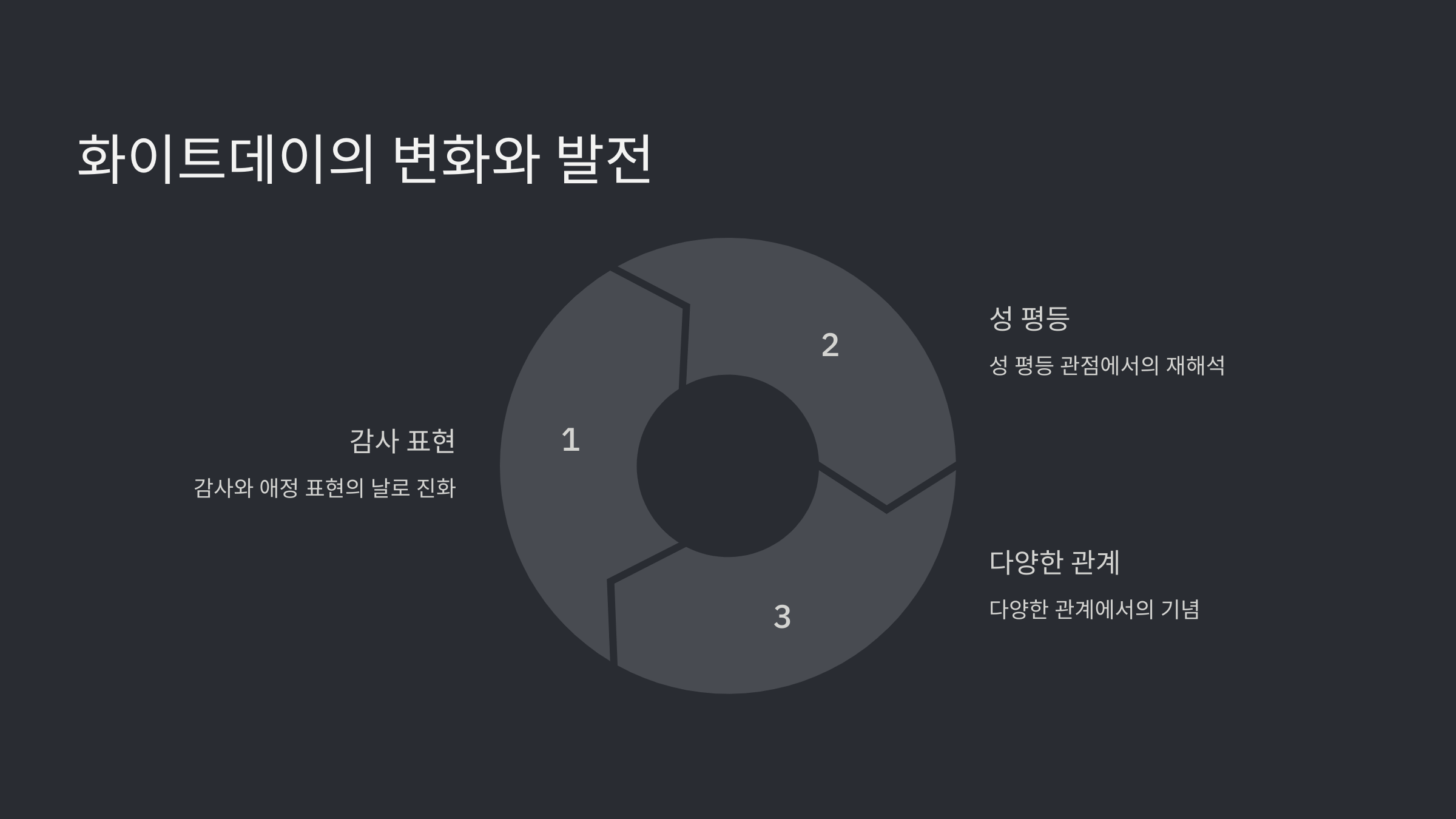 화이트데이 날짜와 유래