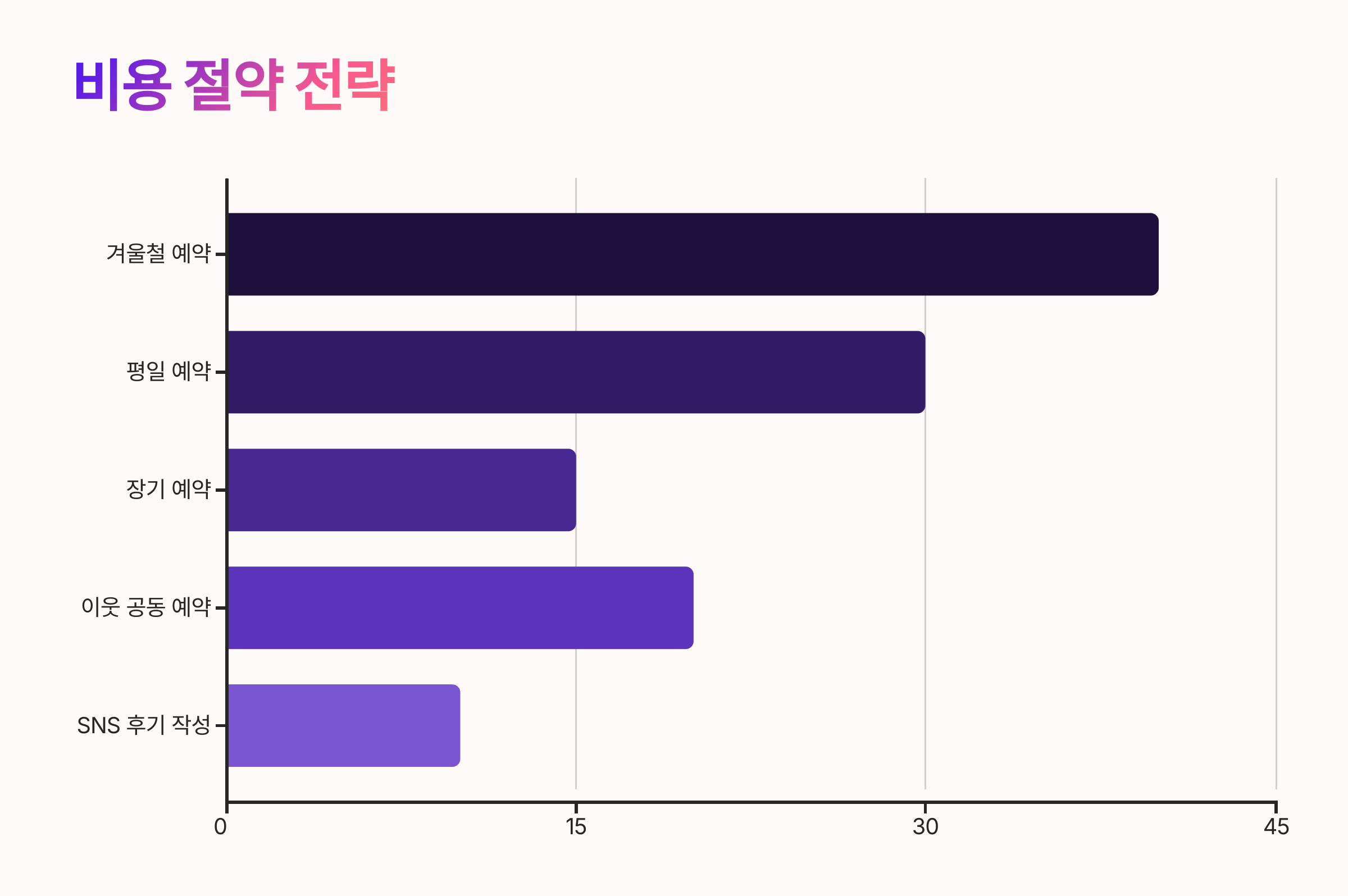 안동 입주청소 비용 절약 방법