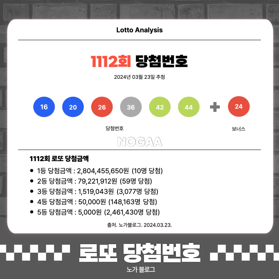 1112회 로또 1등 번호