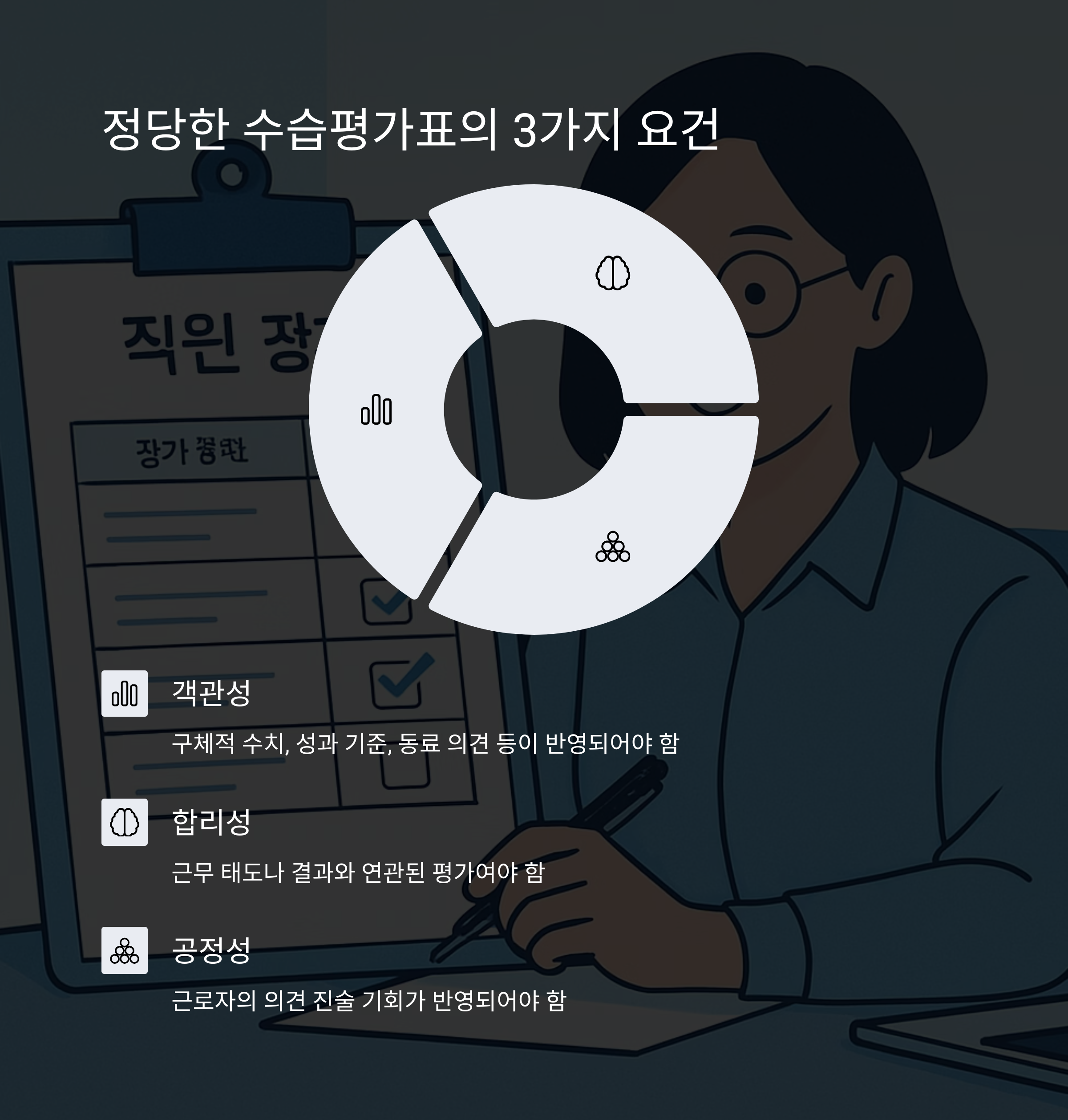 정당한 수습평가의 3가지 요건