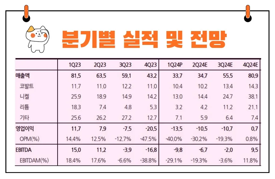 성일하이텍 실적발표