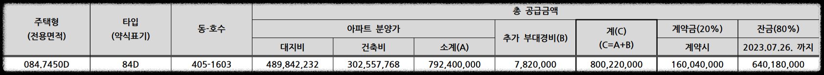 과천 지식정보타운 무순위 6세대 (줍줍 No!) 청약 정보 (과천 르센토 데시앙, 과천 푸르지오 라비엔오, 과천 푸르지오 벨라르테, 과천 푸르지오 오르투스_세대수, 청약 자격, 청약 방법 등)