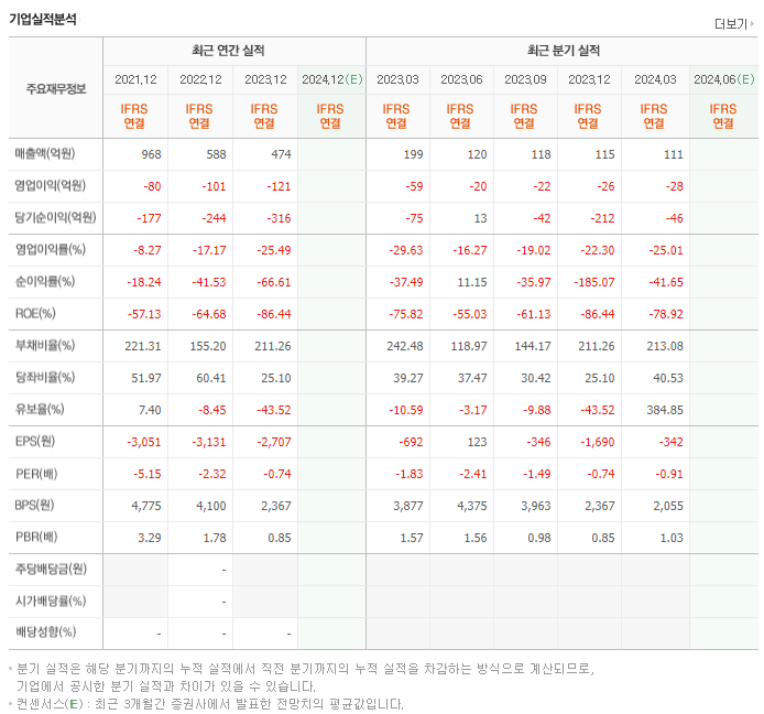 국보_실적