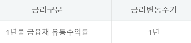 하나은행 하나원큐 비상금대출