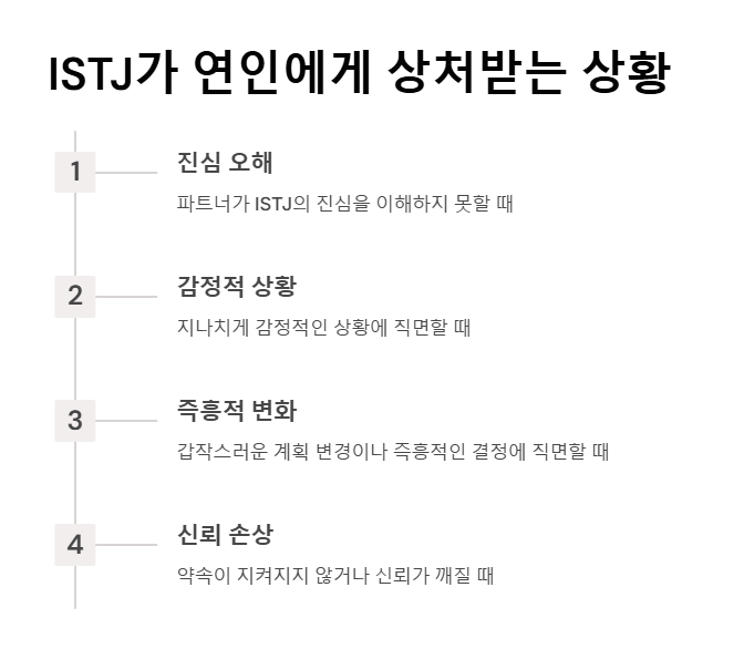 ISTJ가 상처받는 상황