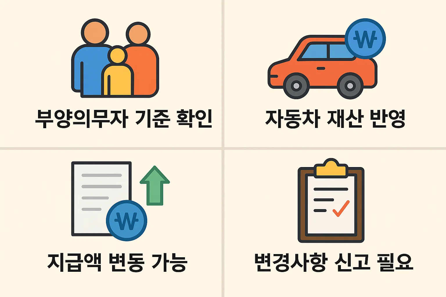2025년 생계급여 부양의무자 기준 확인, 자동차 재산 반영 방식, 지급액 변동 가능 요건, 변경사항 신고 필요성까지 포함한 핵심 유의사항 정리 이미지