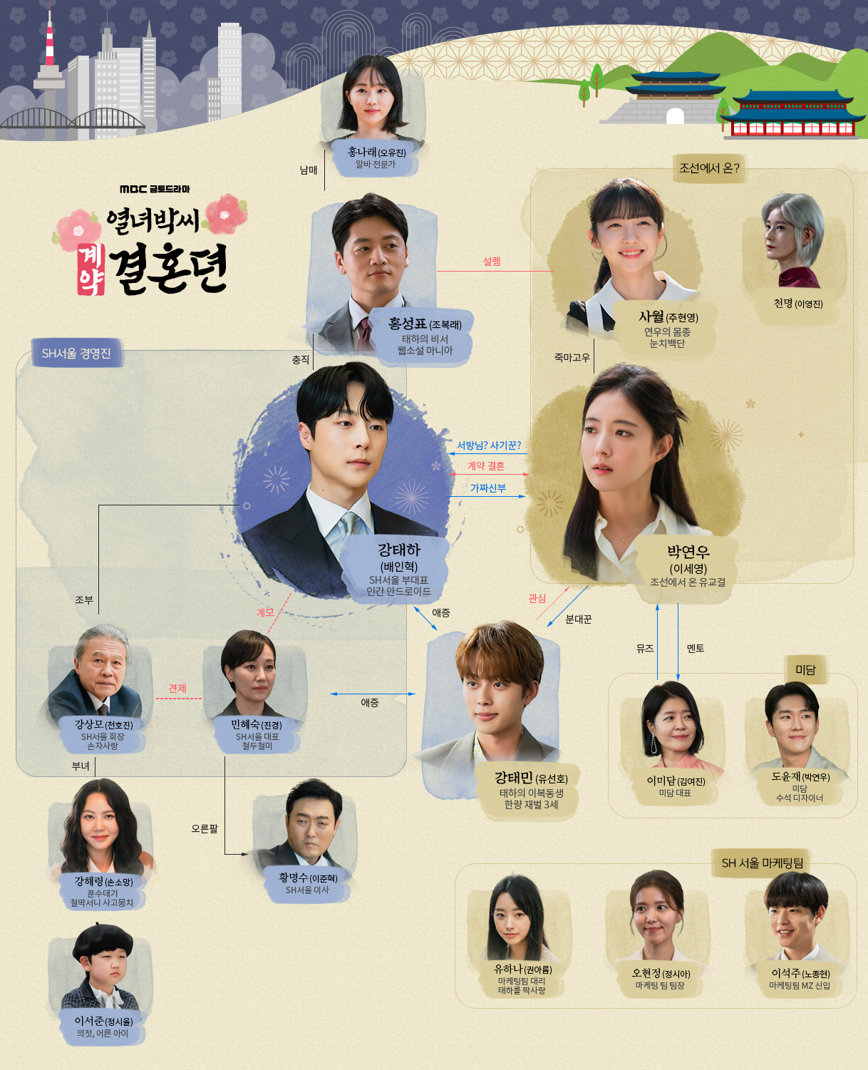 열녀박씨 계약결혼뎐 등장인물