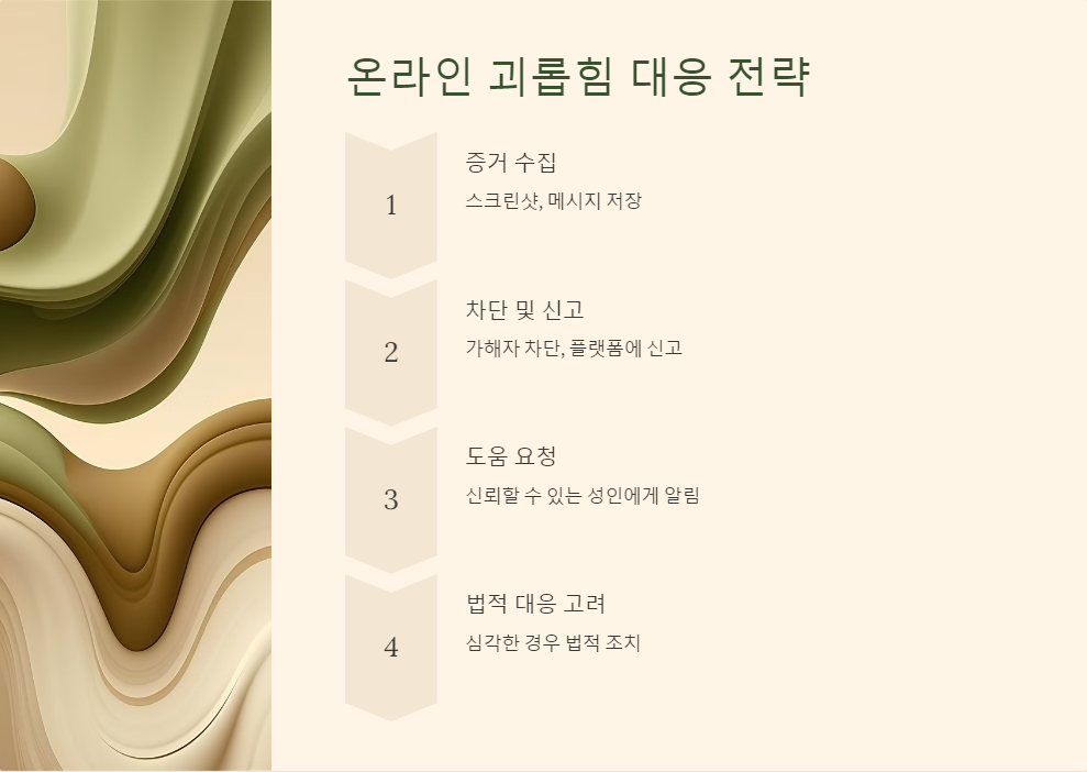 디지털안전