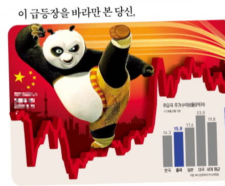 중국 투자 완벽 가이드: 본토 A주, 홍콩 H주, 미국 ADR 투자 방법 비교, 장단점, 나에게 맞는 투자 방법은?