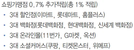 쇼핑 업종 추가 적립 가맹점