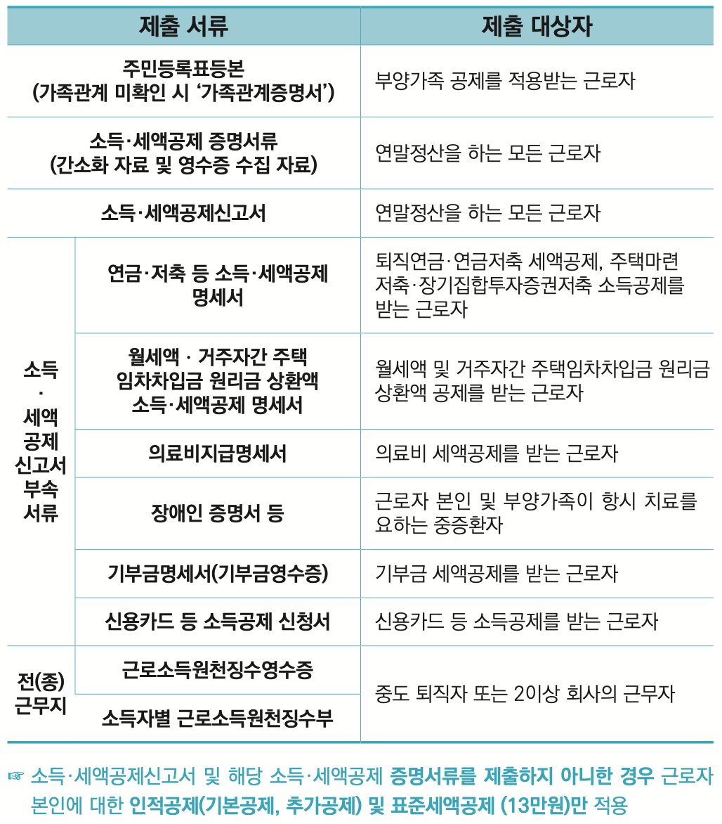 연말정산-회사-제출-서류