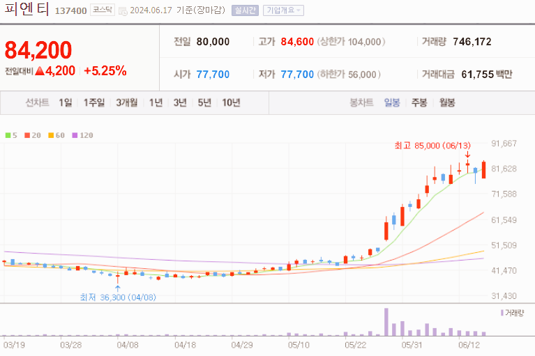 피엔티 주가 전망 목표주가