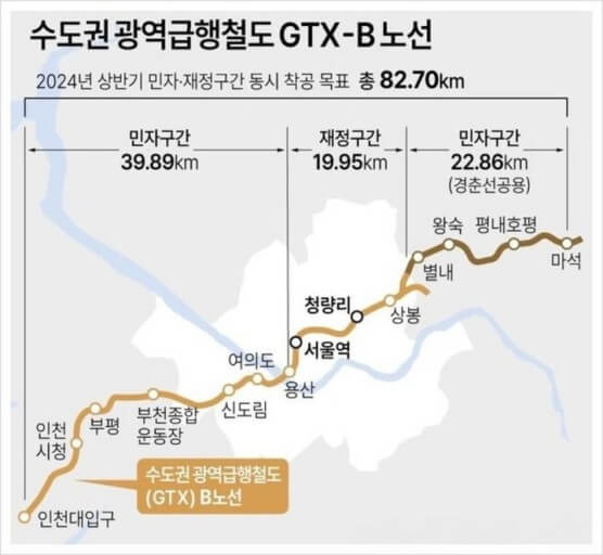 GTX-B 노선