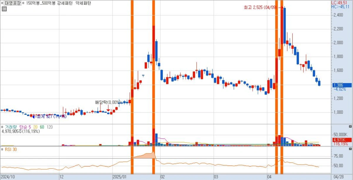 조기대선-테마주-김문수-관련주-대영포장