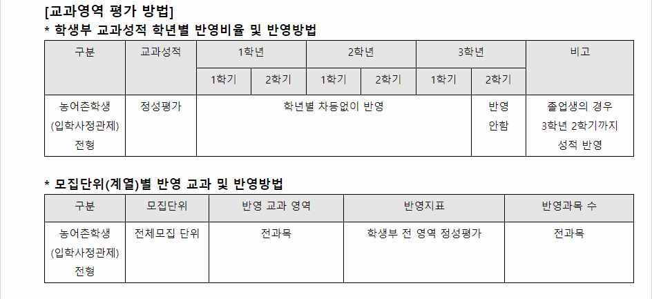 2024학년도 위덕대학교 학생부종합전형 교과영역 평가 방법