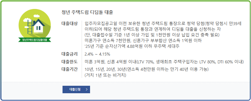 청년 주택드림 디딤돌 대출