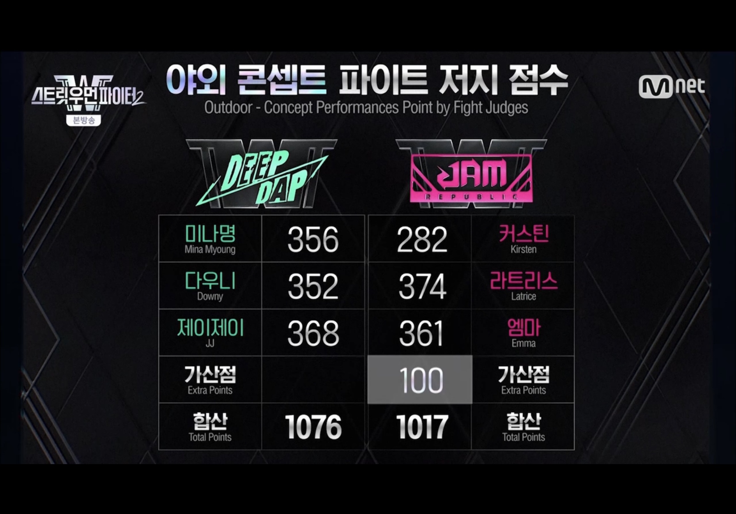 스우파2 탈락 크루