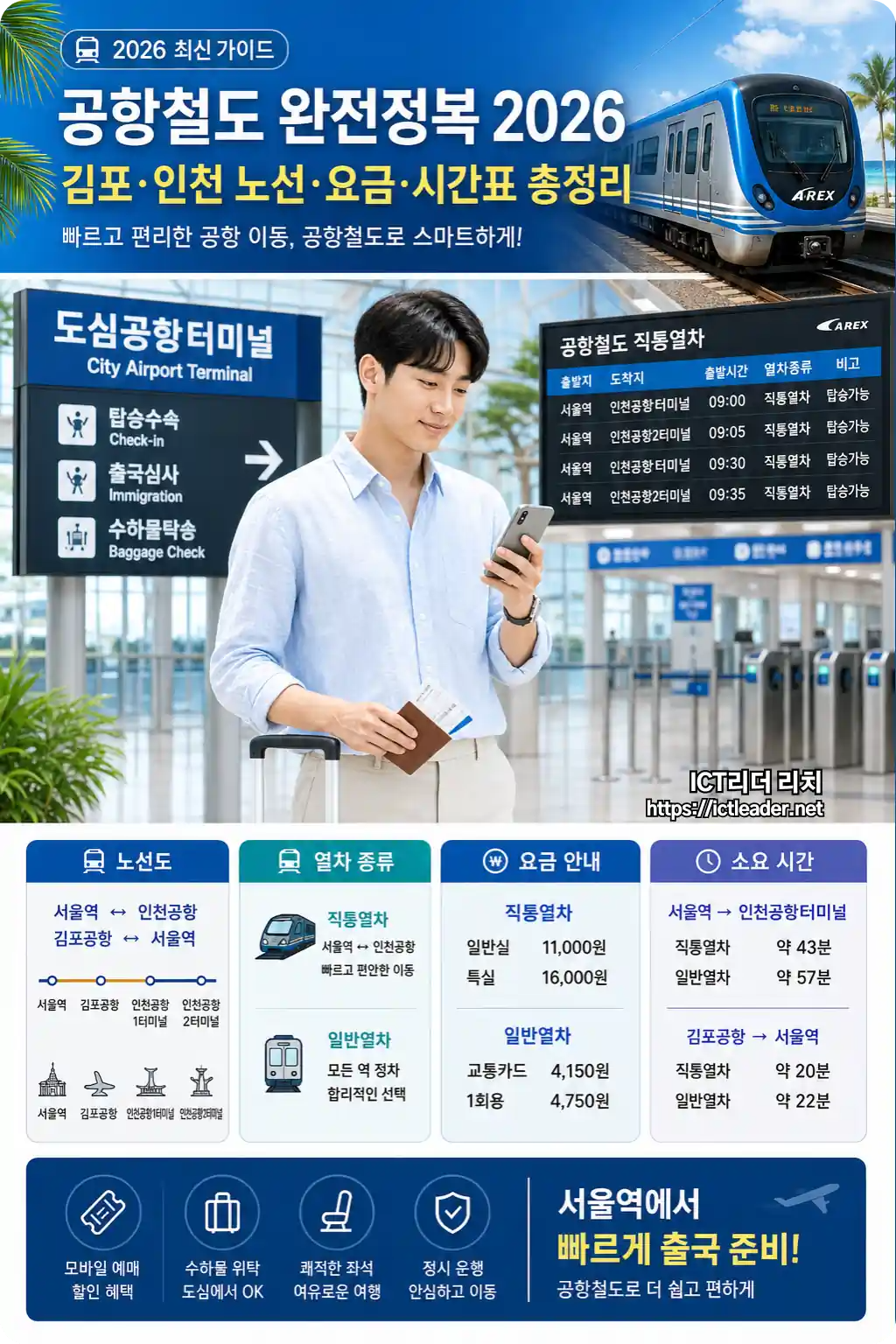 공항철도 시간표와 직통열차 정보를 확인하는 남성 중심 실사형 인포그래픽