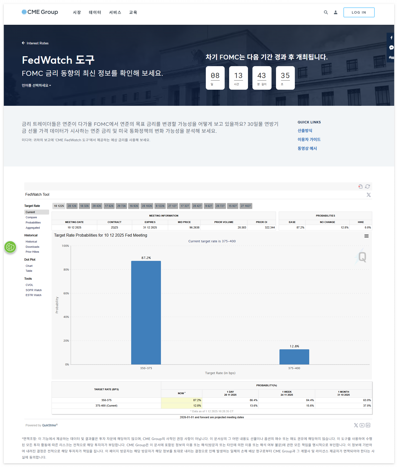 CME FedWatch Tool 화면 캡쳐, 출처: CME Group