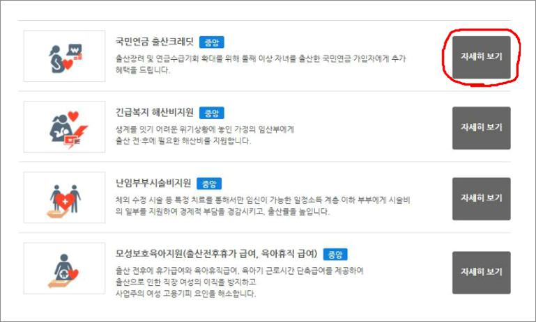 지역별 출산장려금