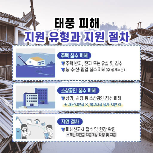 태풍피해 지원 유형과 지원 절차