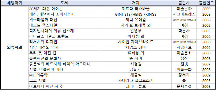 의류학과 추천도서 목록