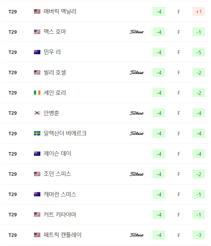 2024 PGA 챔피언십