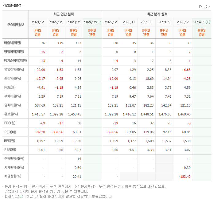 로보로보_실적