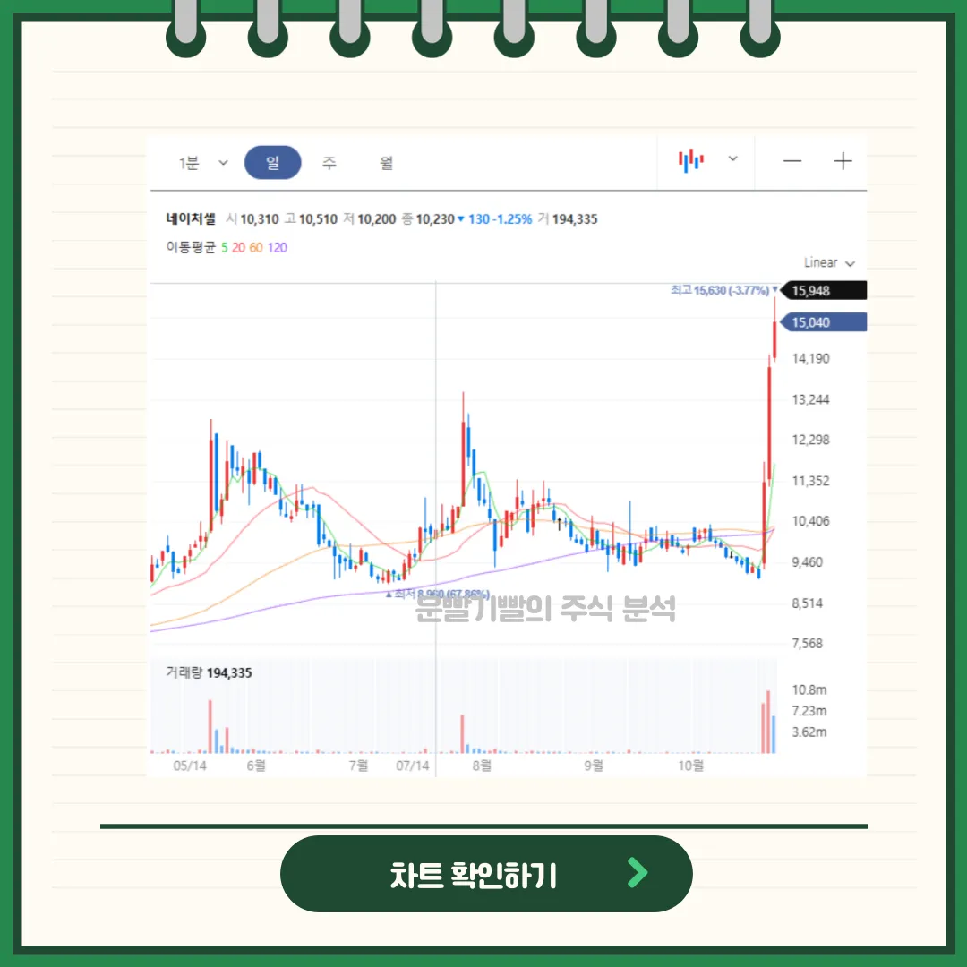 네이처셀 차트분석