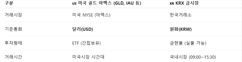 투자구조