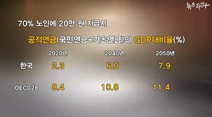 기초연금 수급자격 확인