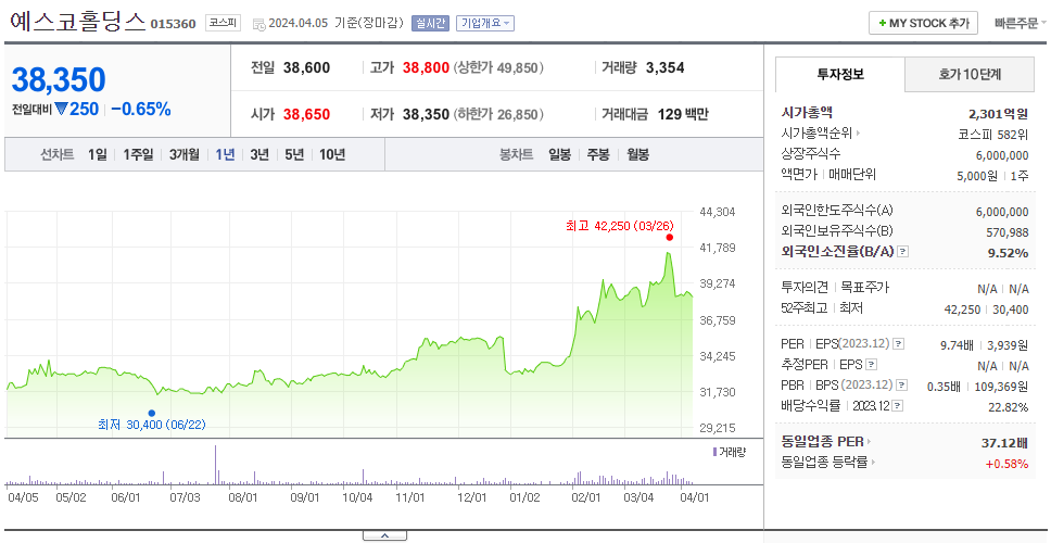 예스코홀딩스_주가