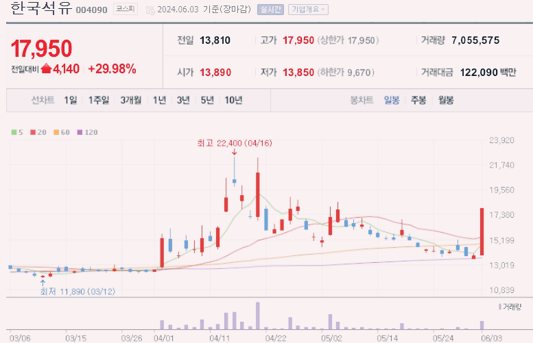한국석유 주가 전망 배당금 목표주가 2024년