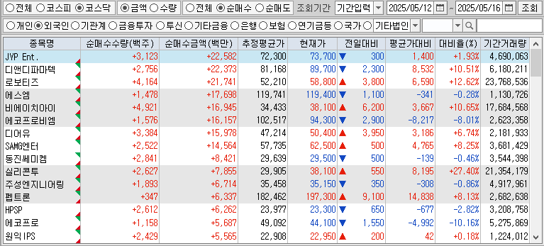 주간 코스닥 외국인 순매수