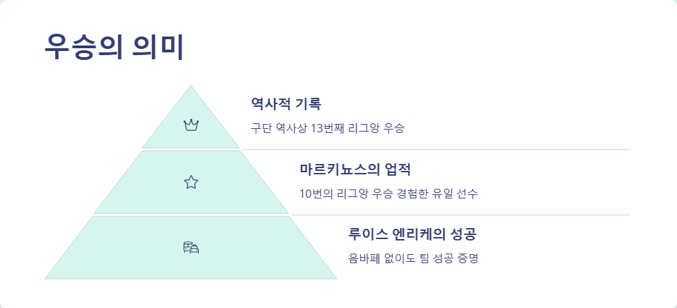PSG 대 앙제 리그앙 경기 프리뷰