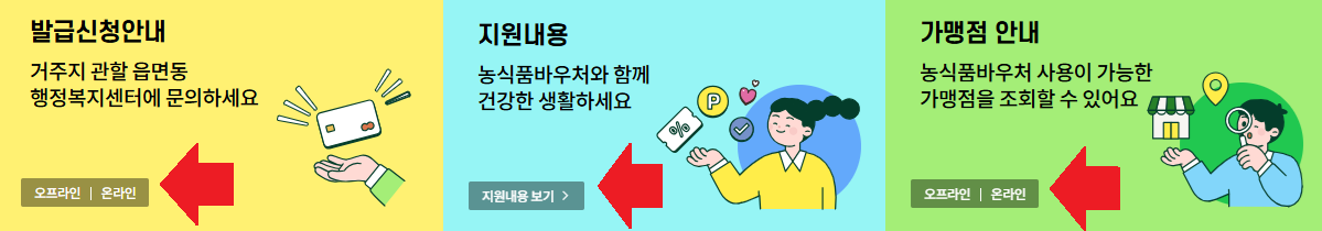 "2026년 노인 식비 걱정 끝! 월 4만 원 농식품 바우처와 식사 쿠폰 신청법"