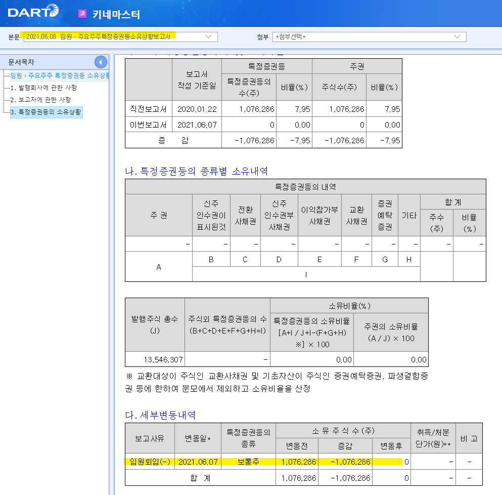 2021년 6월 정재원 임원퇴임 및 주식 100만주 장내 매도
