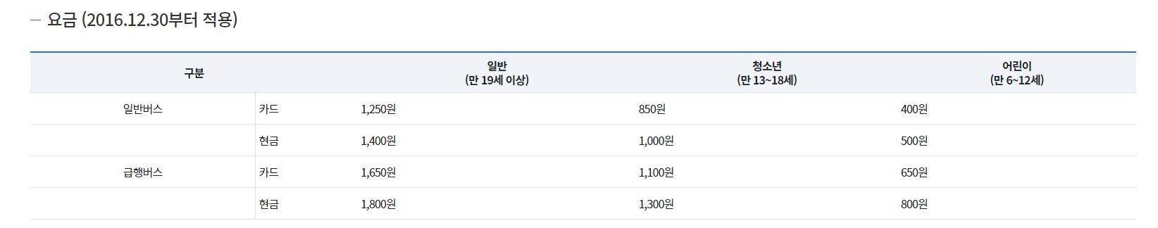 대구-초등학생-버스비