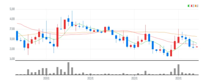 한국화장품제조 월봉