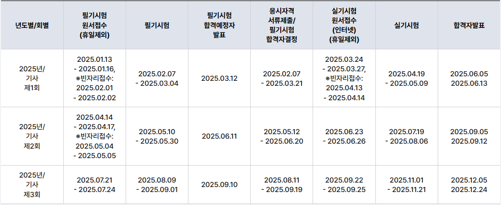 2025년 산업인력공단 기사/산업기사 시험일정